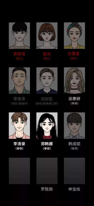 幸存者偏差22话