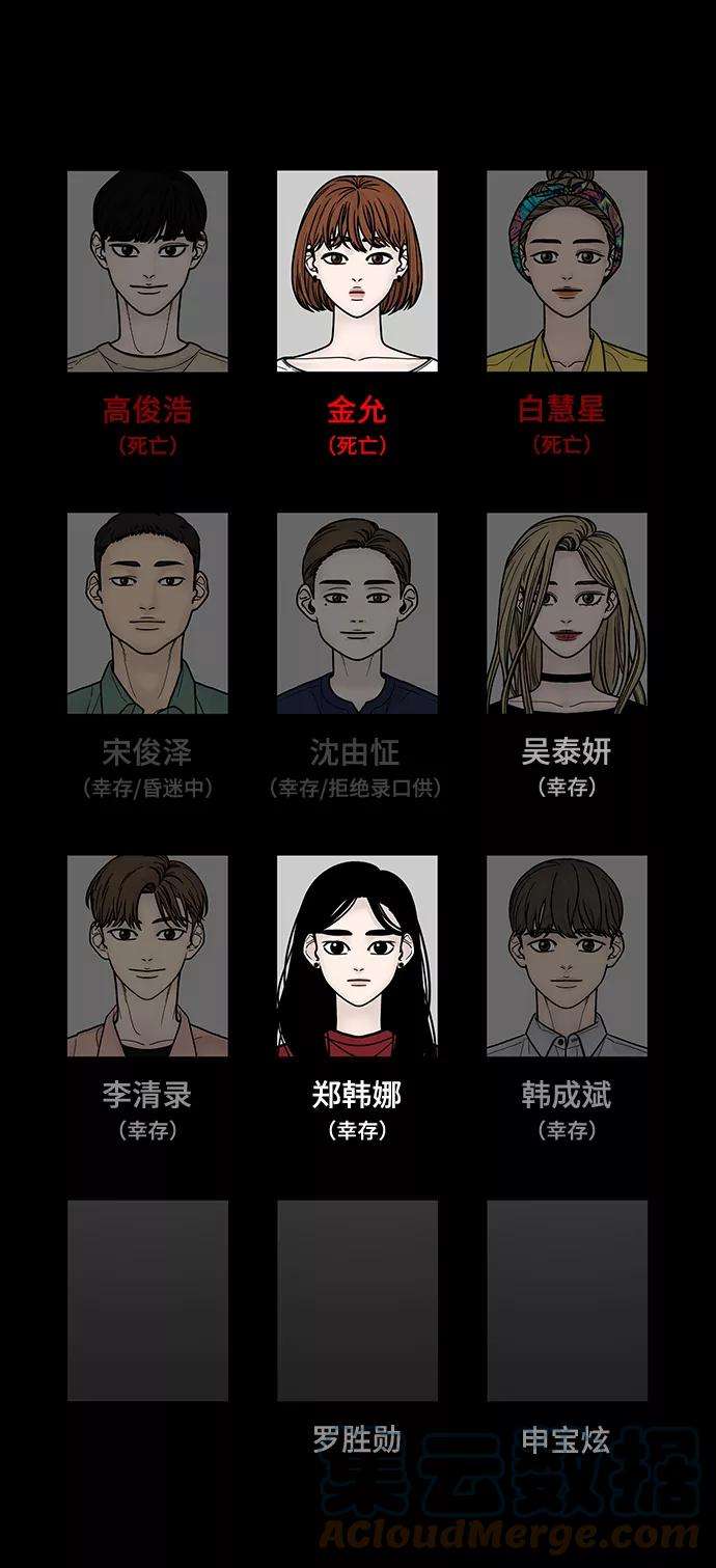 幸存者偏差23话