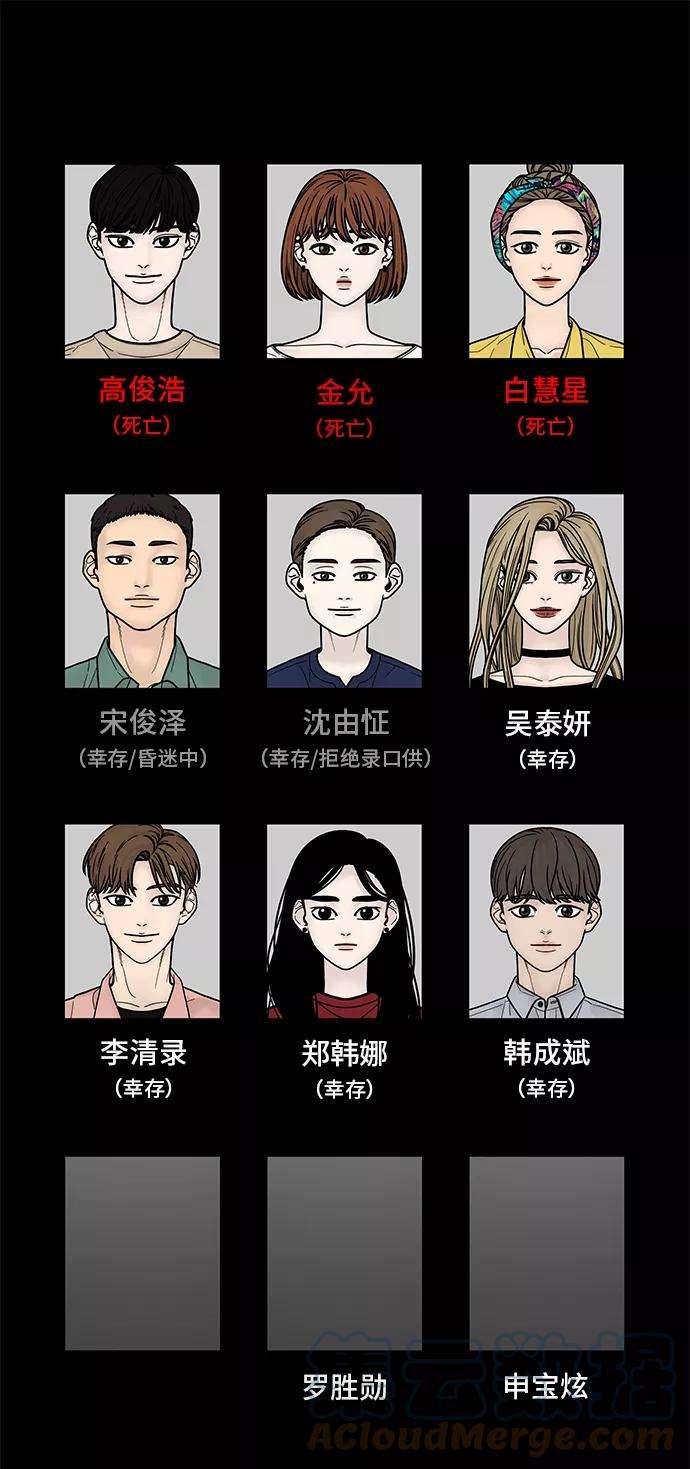 幸存者偏差24话