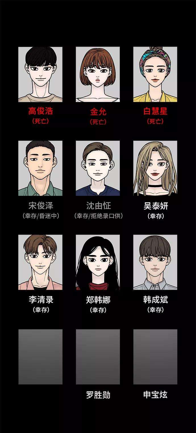 幸存者偏差25话