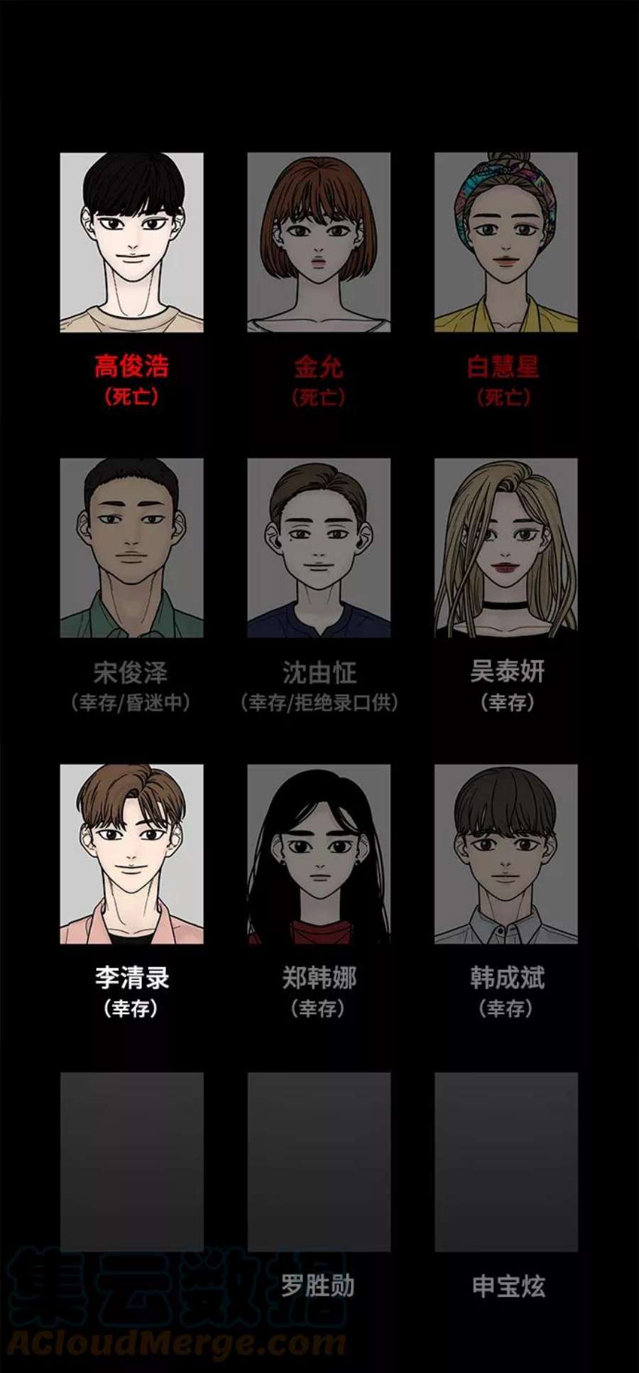 幸存者偏差27话
