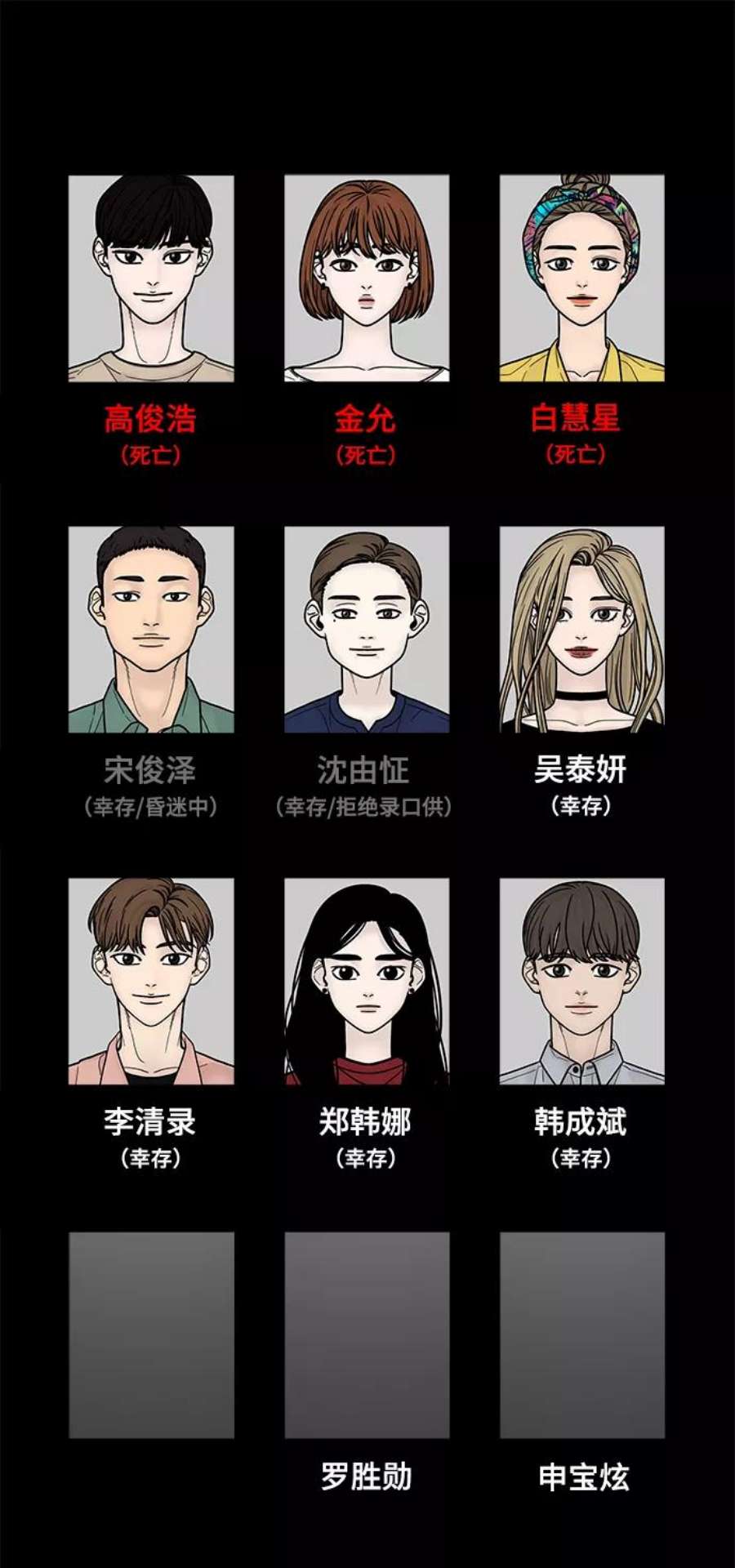 幸存者偏差28话