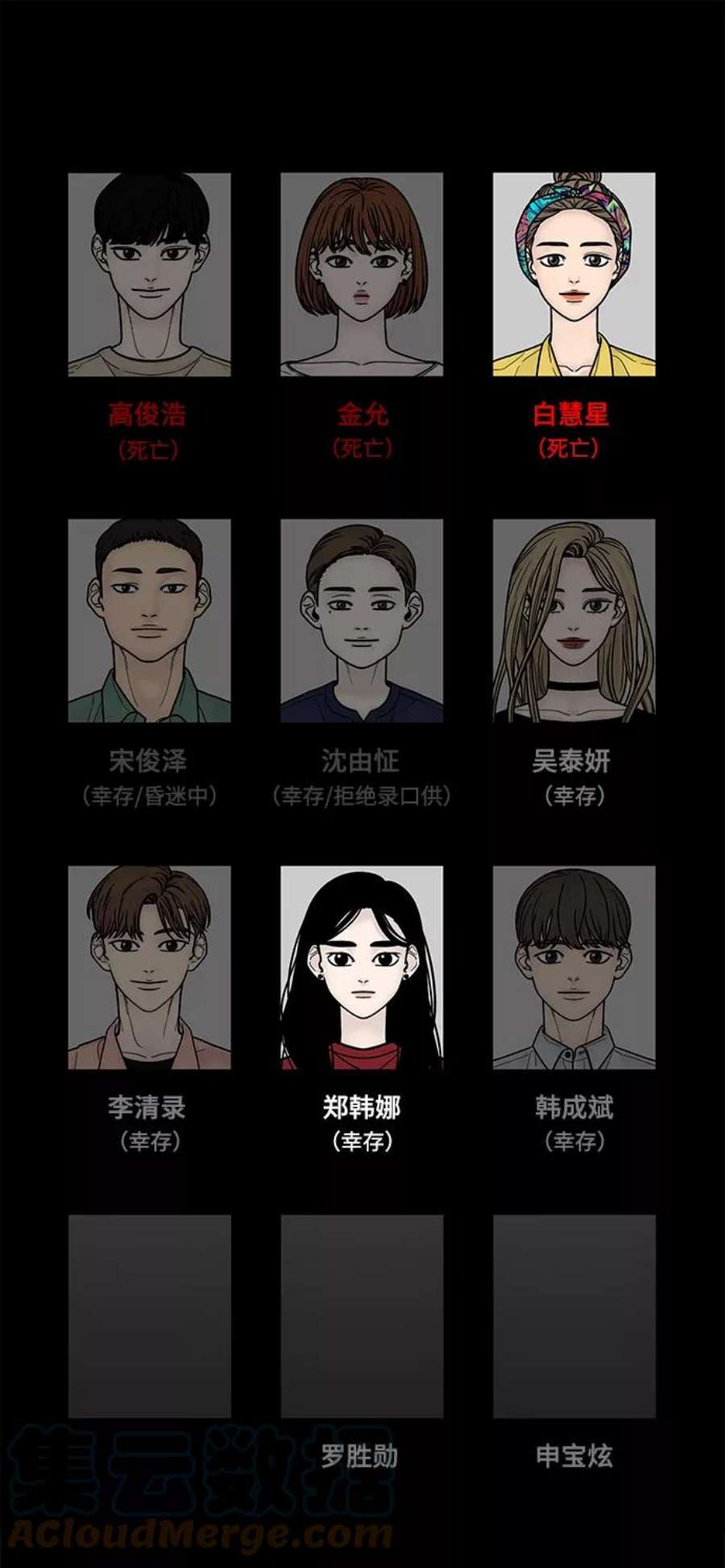 幸存者偏差29话