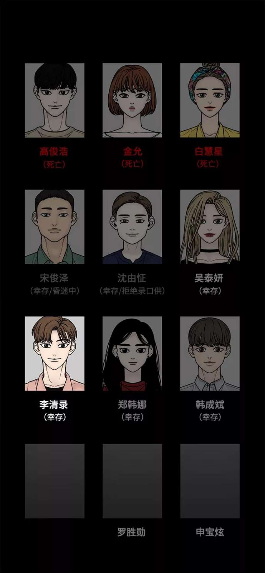 幸存者偏差30话