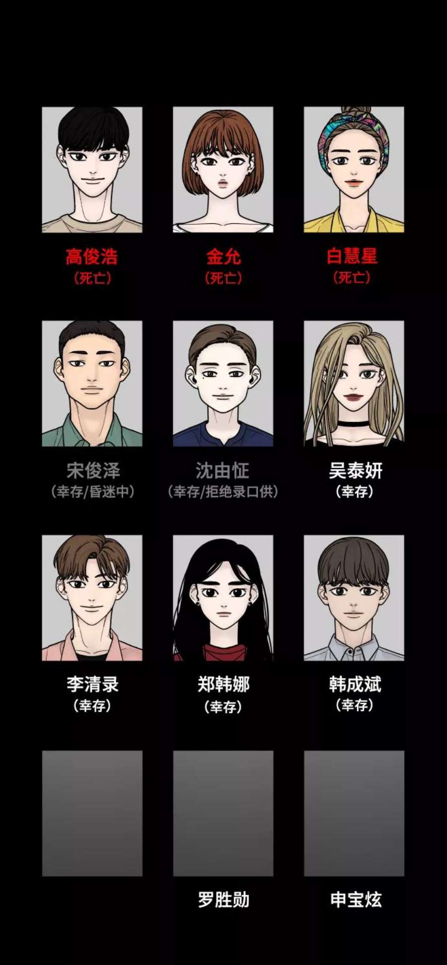幸存者偏差31话