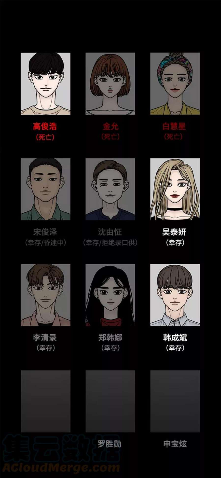 幸存者偏差32话