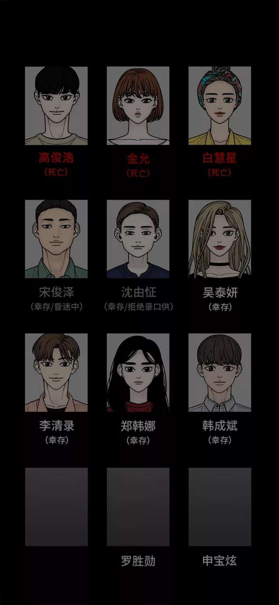 幸存者偏差33话