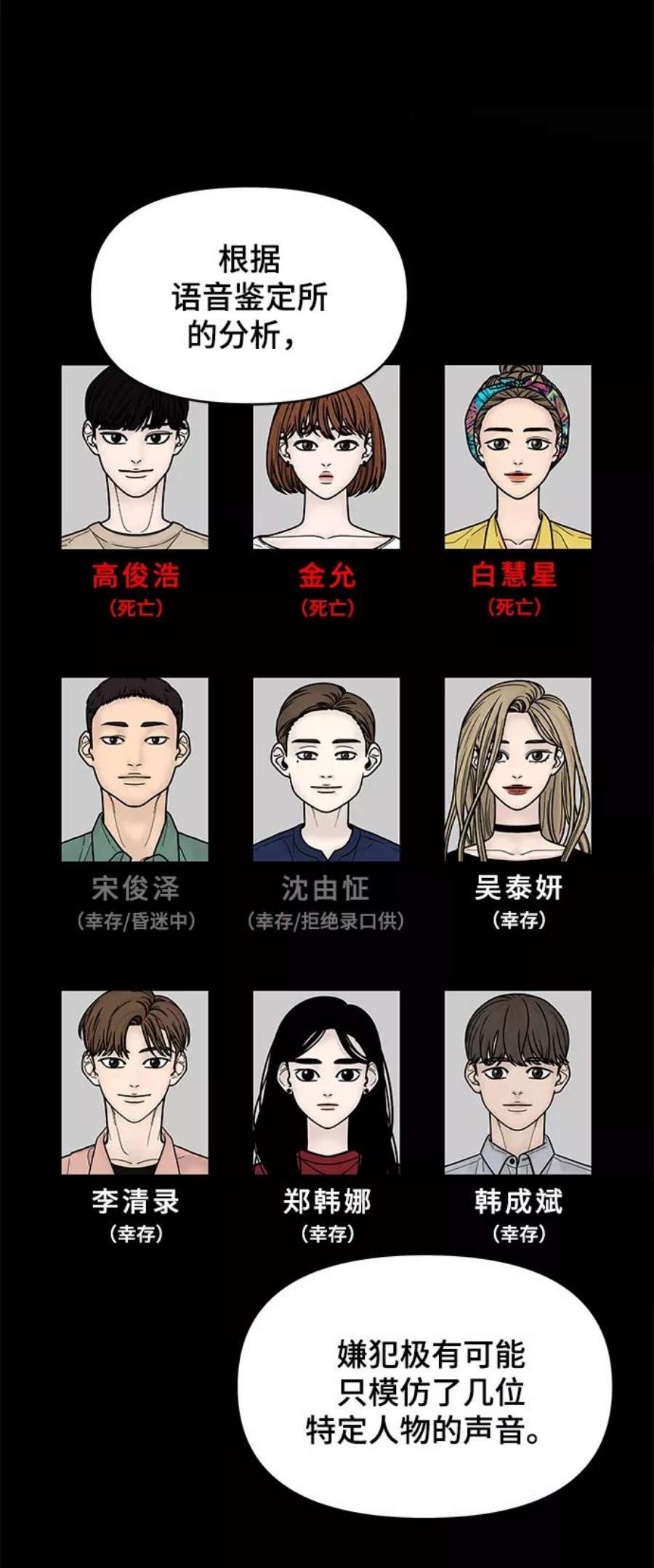 幸存者偏差35话