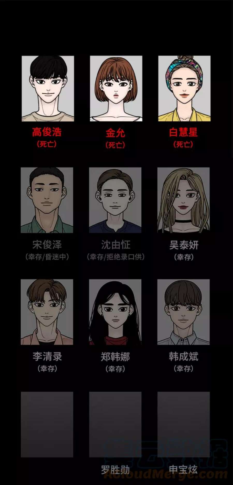 幸存者偏差36话