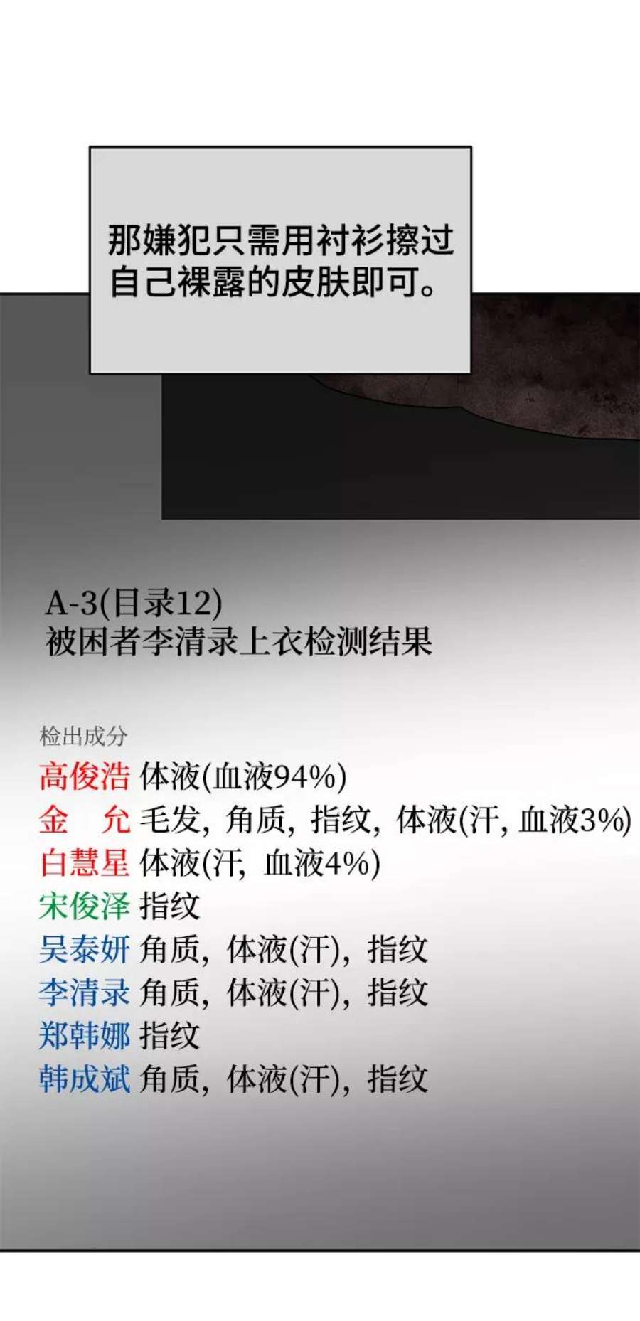 幸存者偏差37话