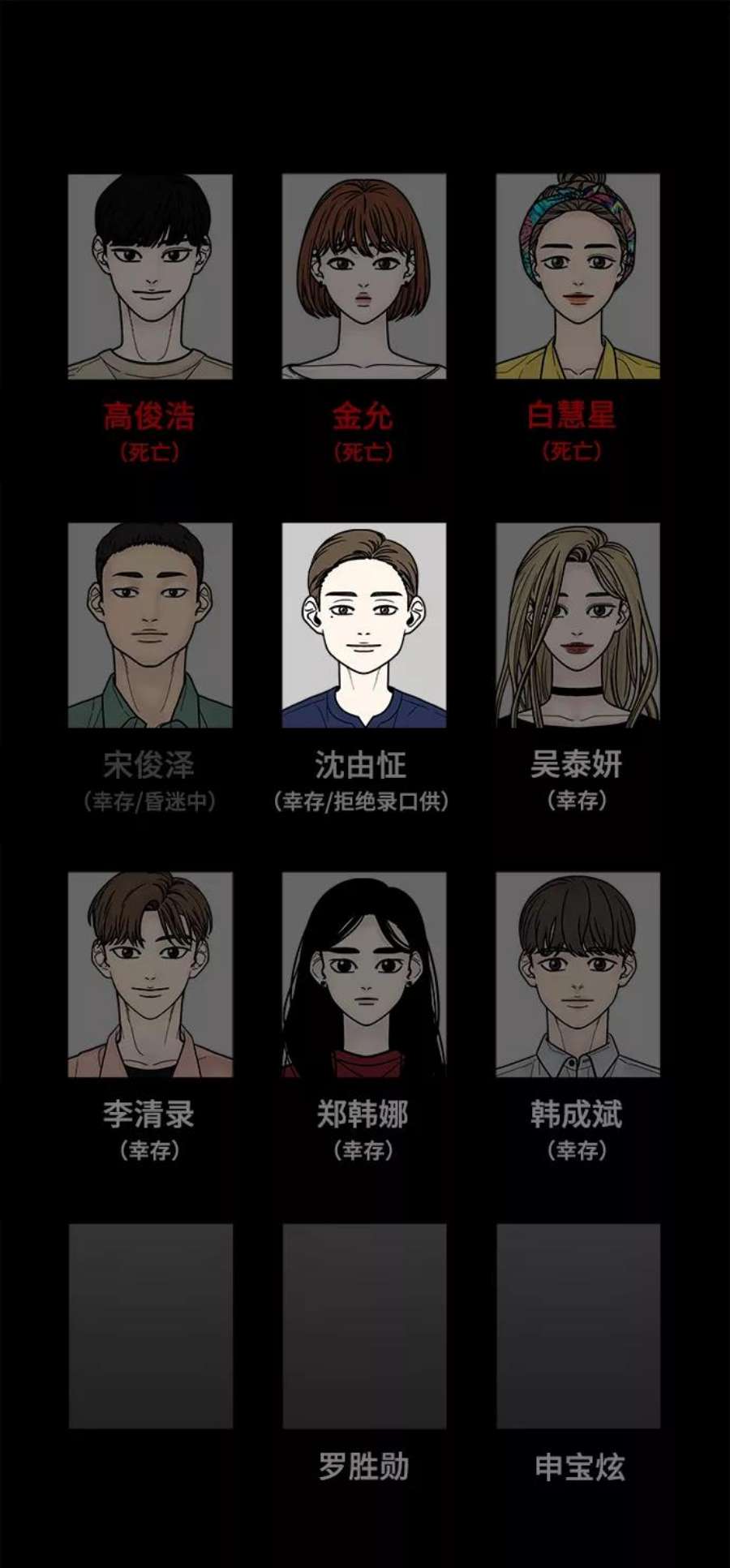 幸存者偏差37话