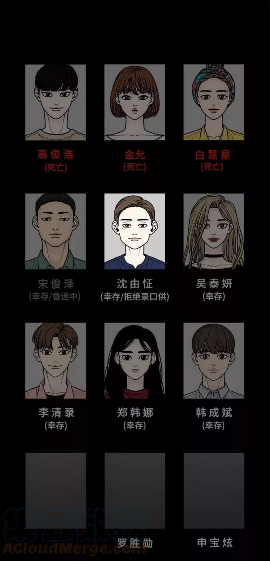 幸存者偏差38话