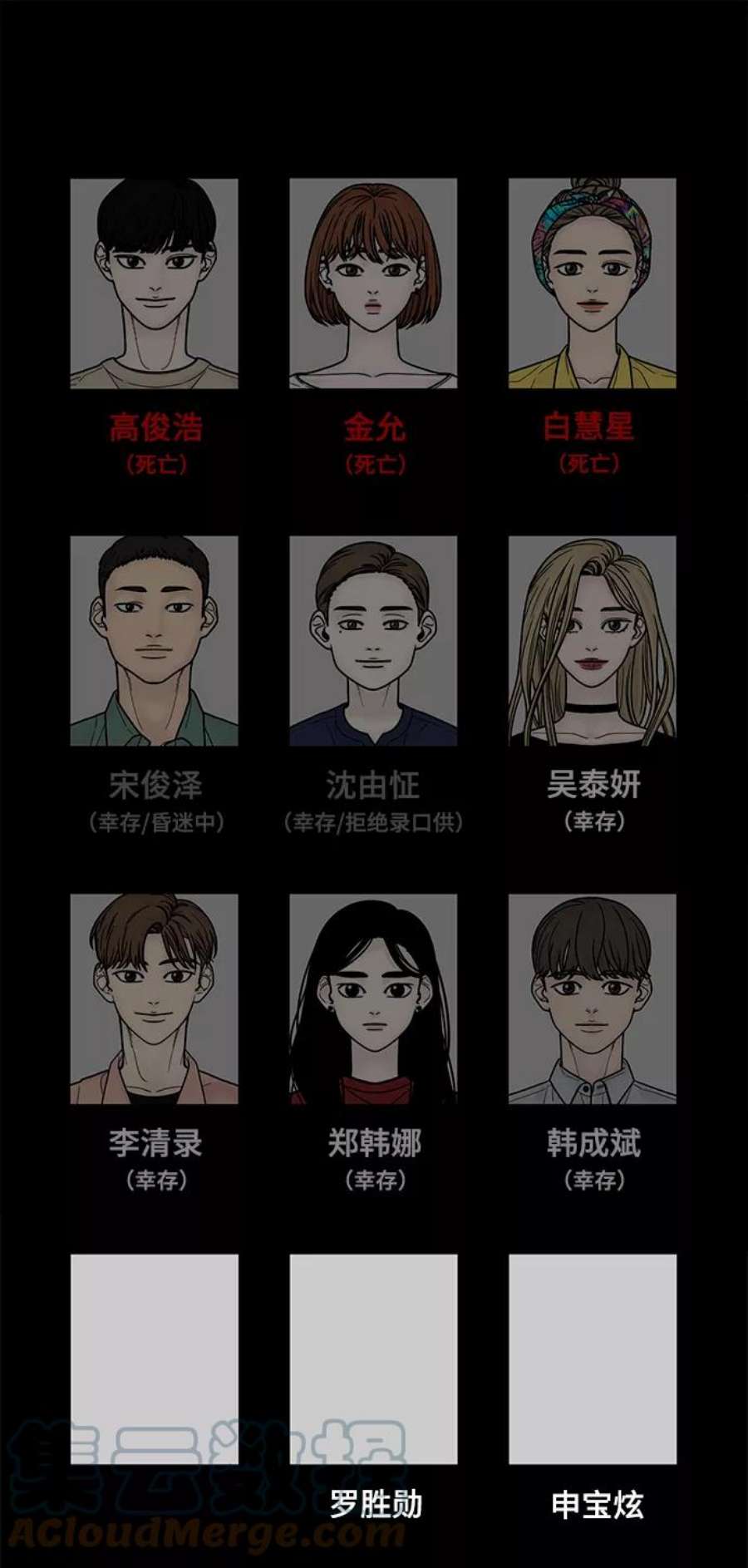 幸存者偏差40话