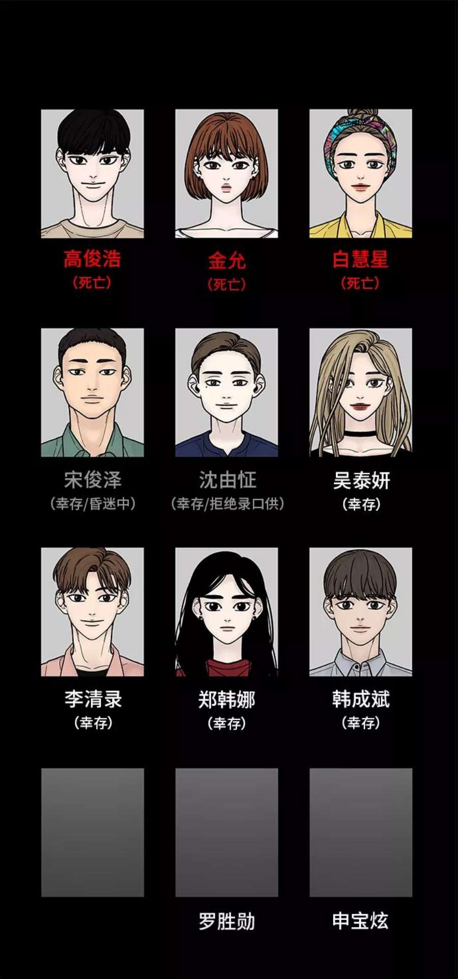 幸存者偏差41话