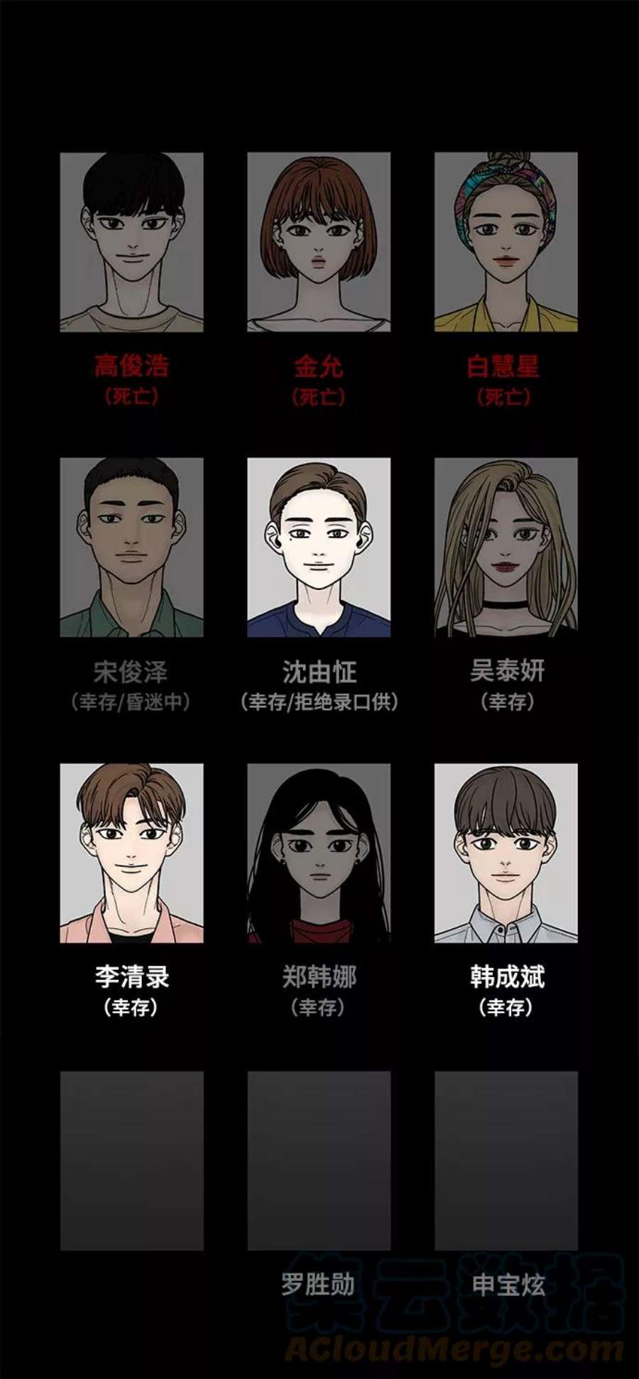 幸存者偏差42话