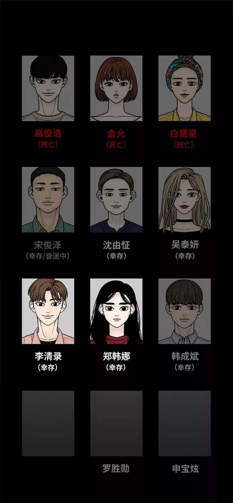 幸存者偏差43话