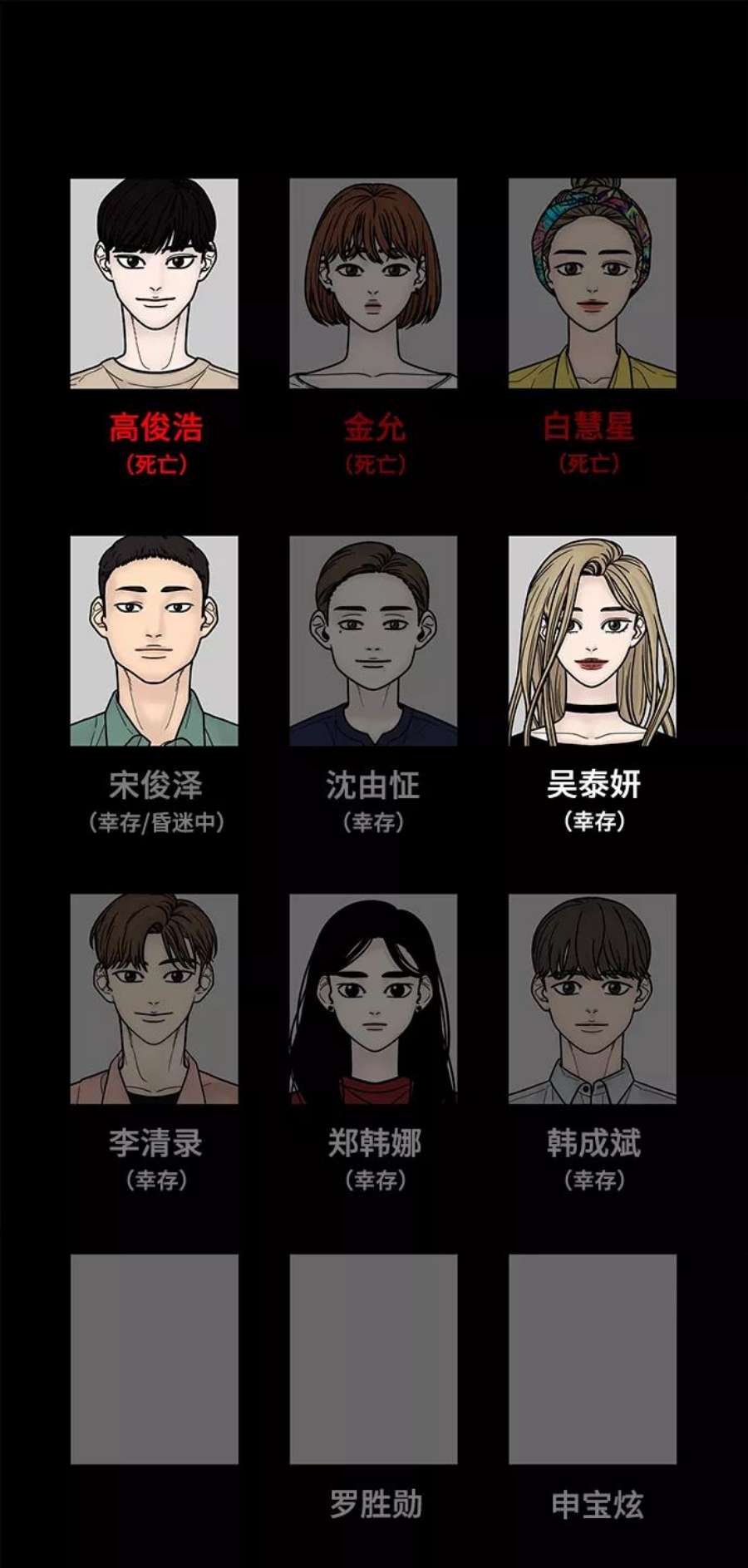 幸存者偏差44话