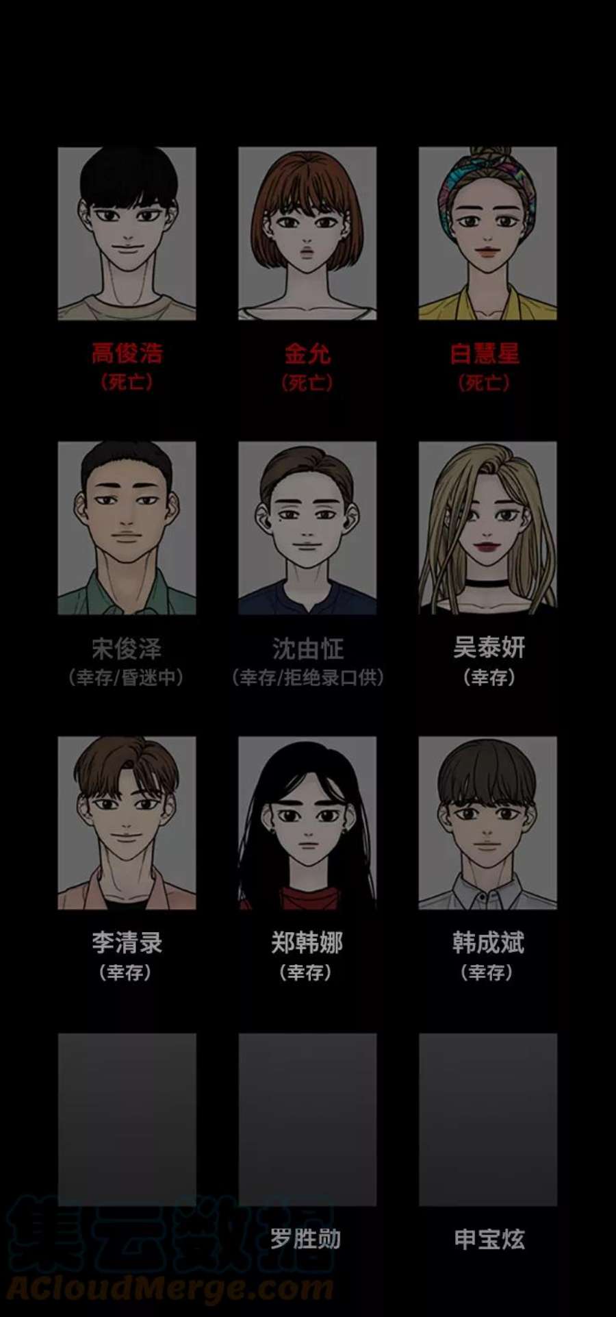 幸存者偏差45话