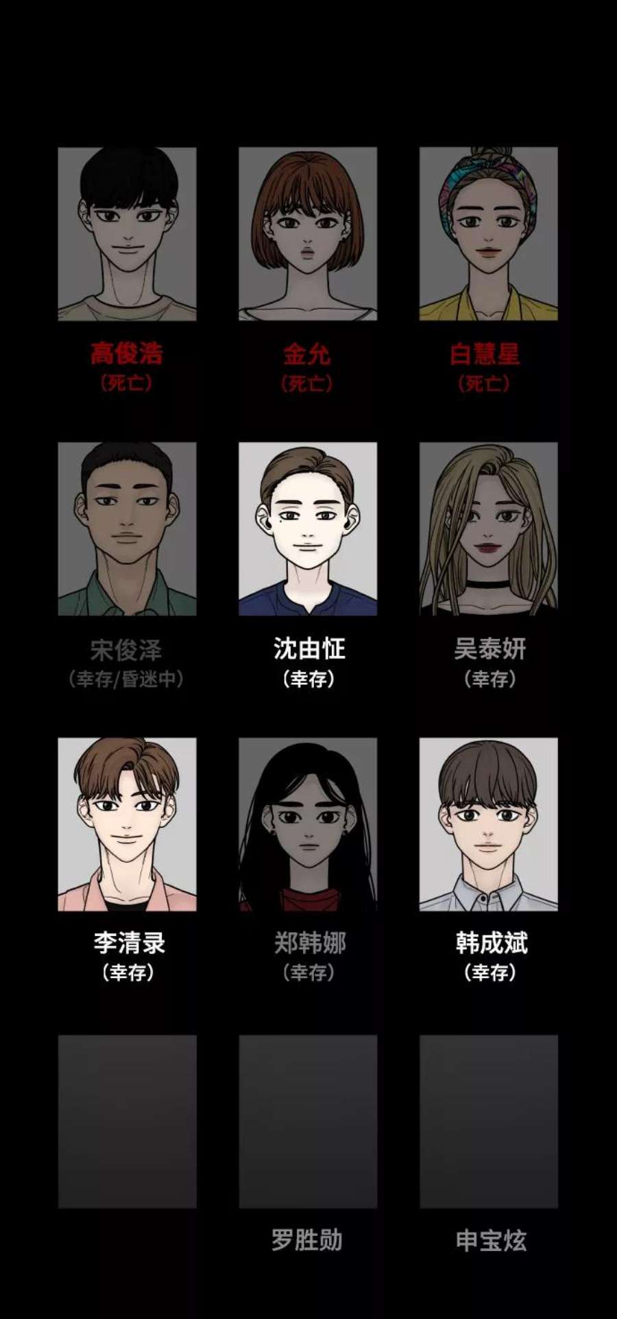 幸存者偏差46话
