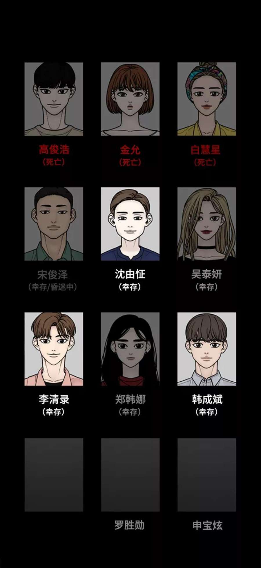 幸存者偏差49话