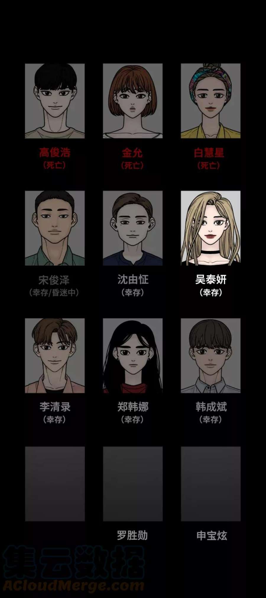 幸存者偏差50话
