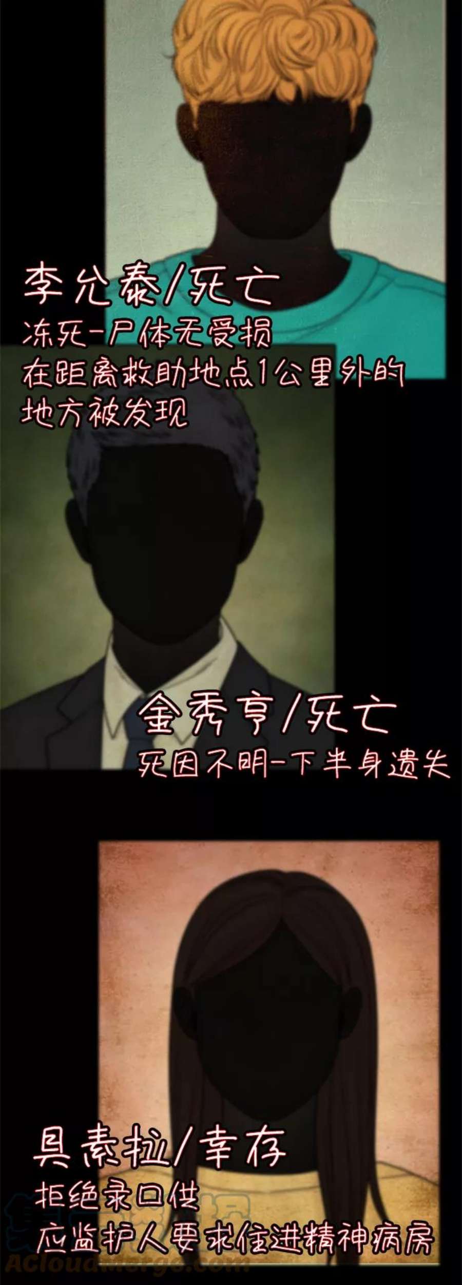 幸存者偏差50话