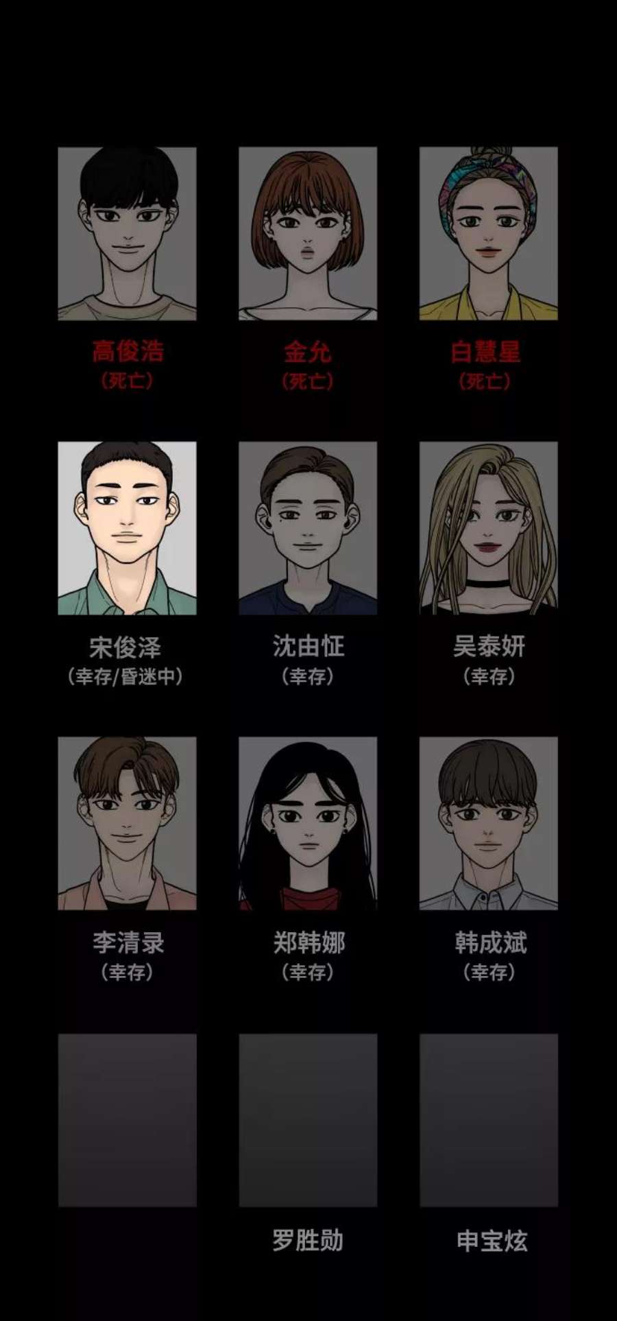 幸存者偏差51话