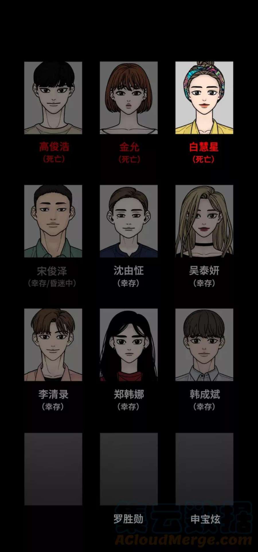 幸存者偏差52话