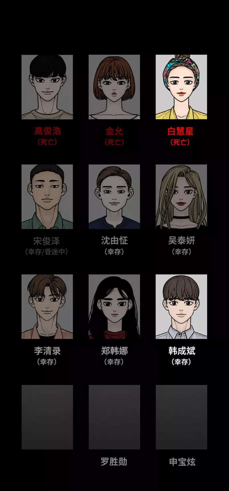 幸存者偏差53话