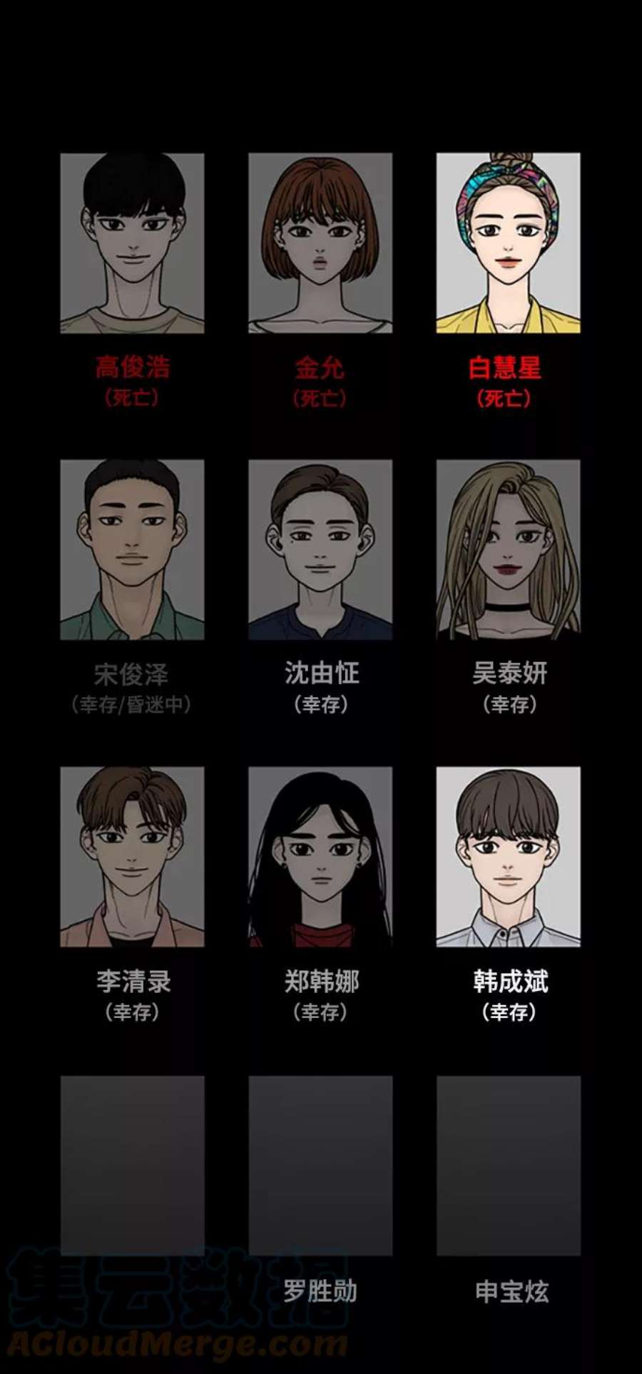 幸存者偏差54话