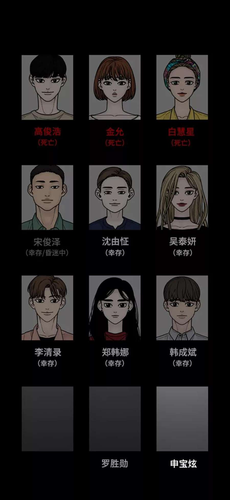 幸存者偏差55话
