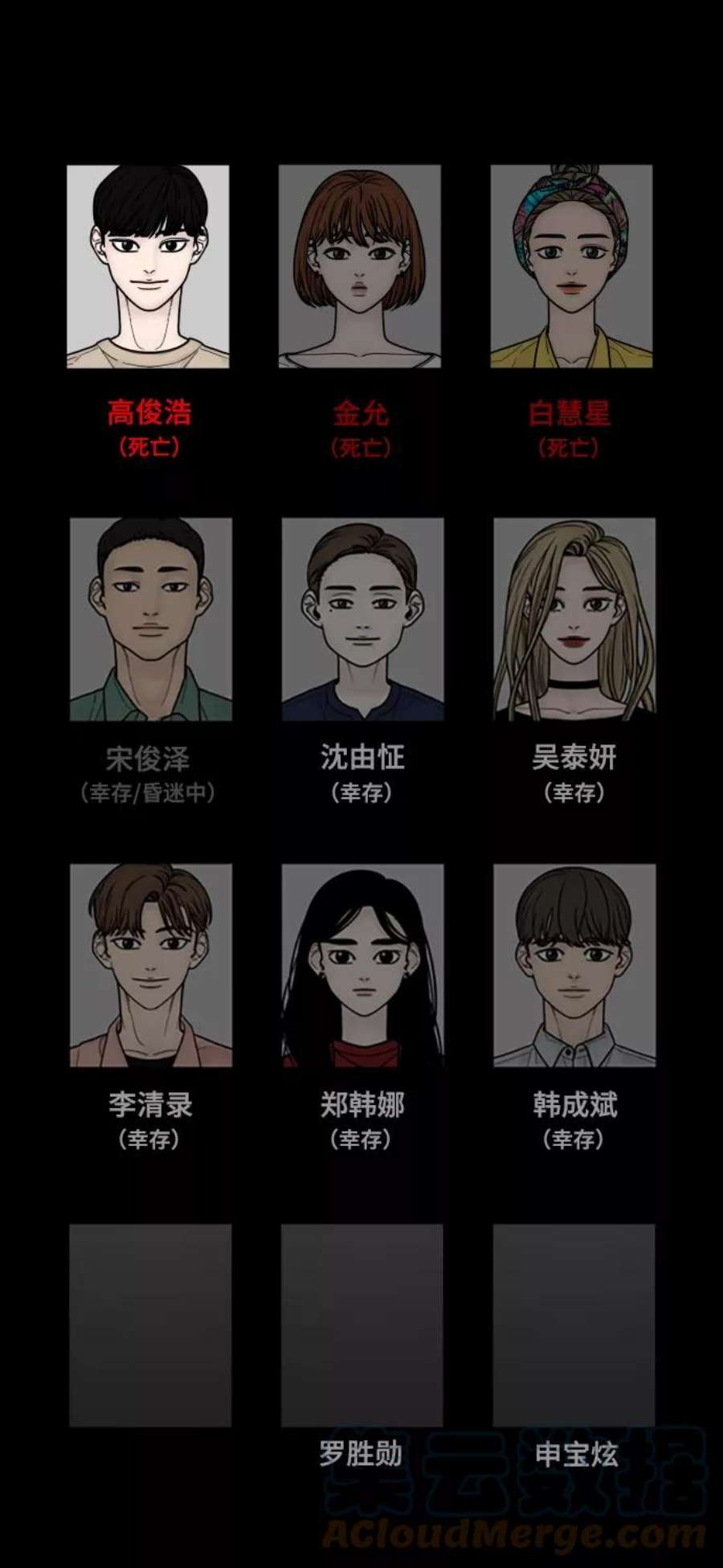 幸存者偏差57话