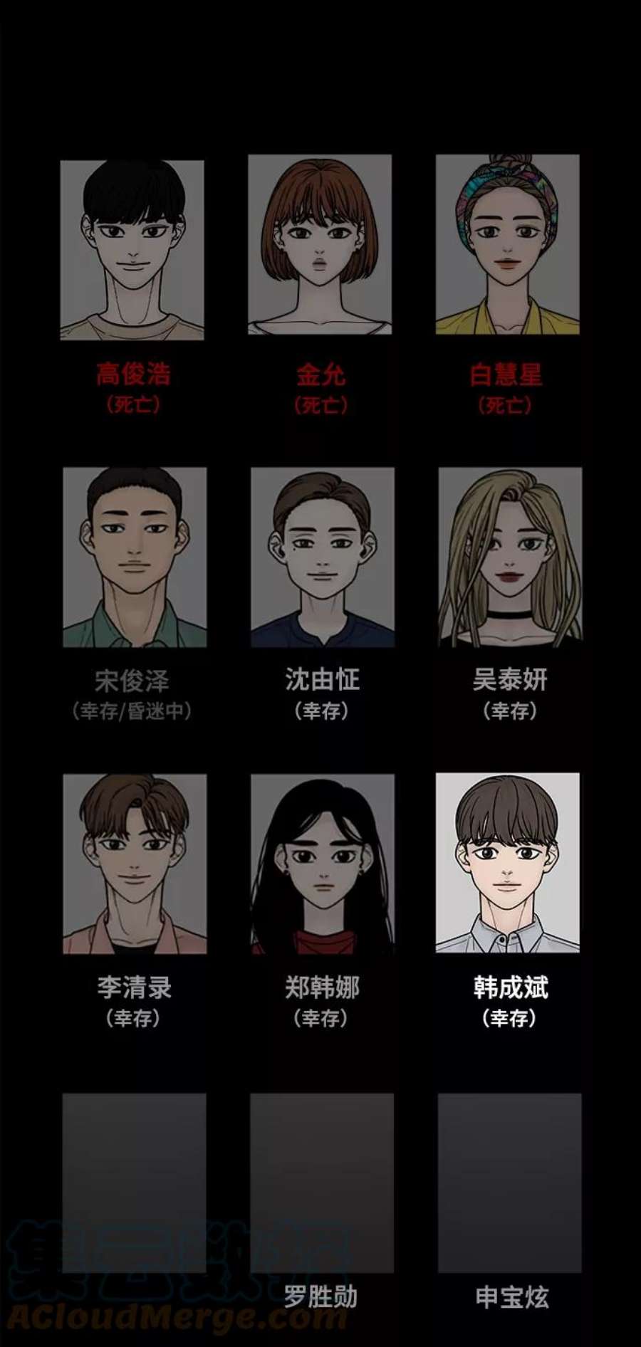 幸存者偏差59话