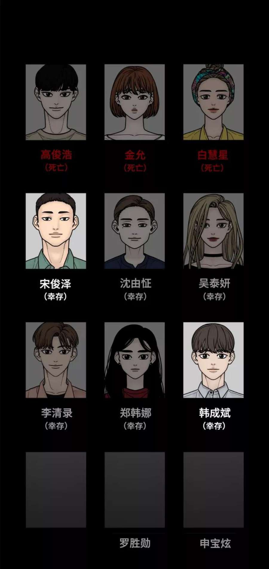 幸存者偏差60话