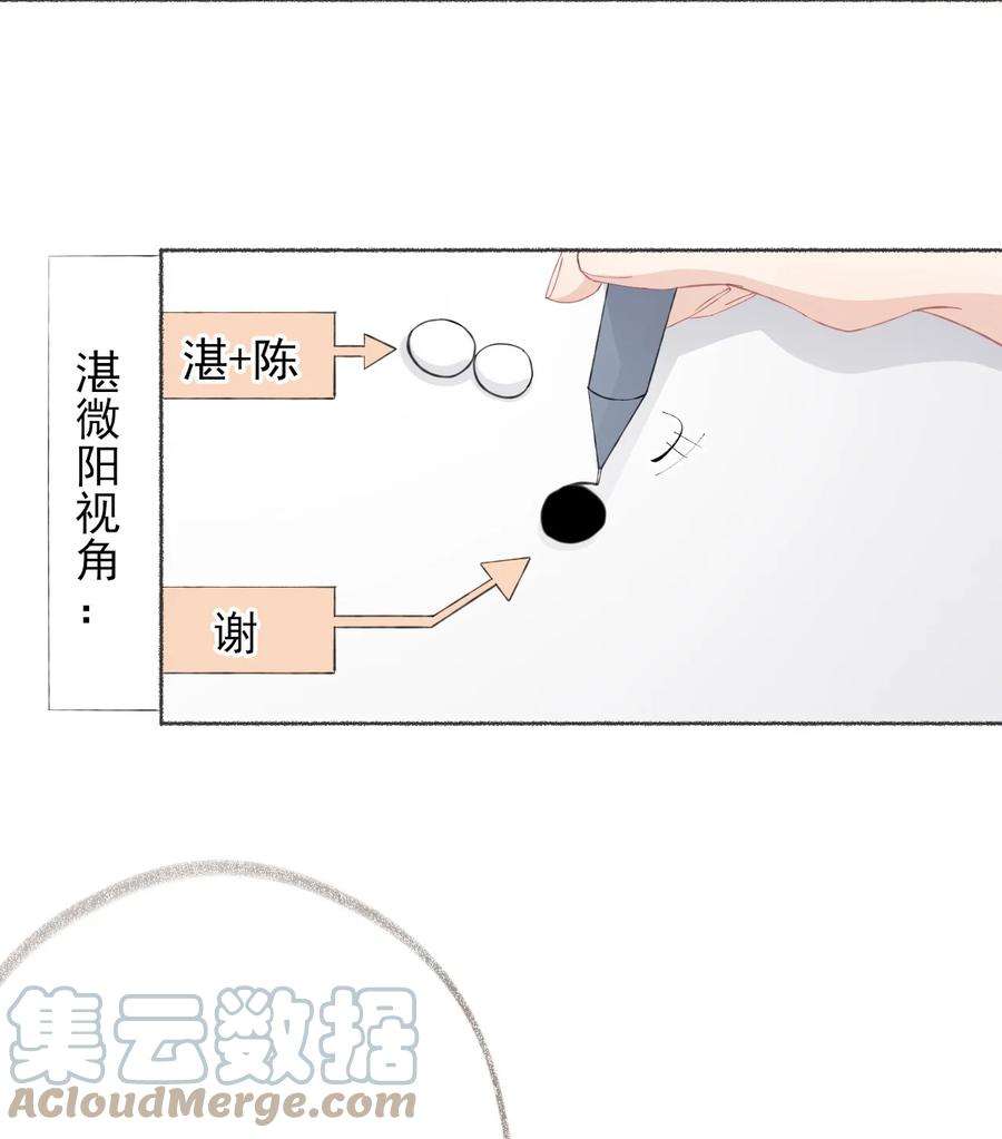 攻略对象出了错031 你想一直跟我睡？