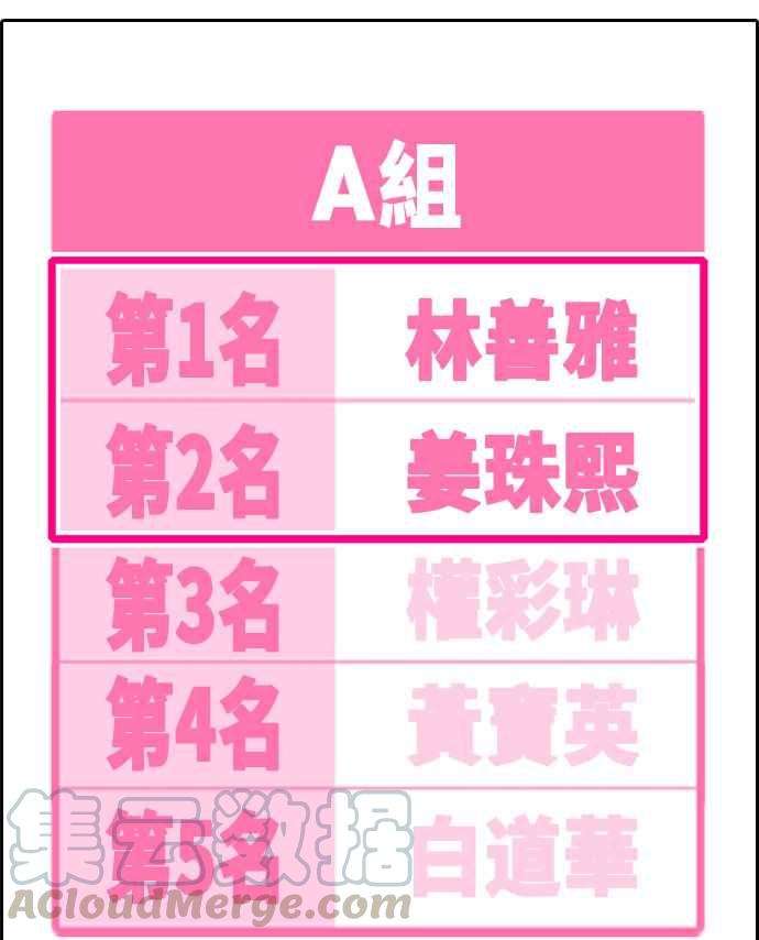 青春白卷第297话 偶像生存节目11