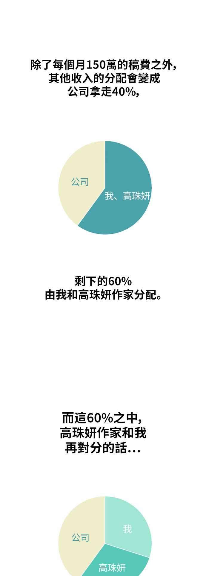 青春白卷第372话 正式连载6