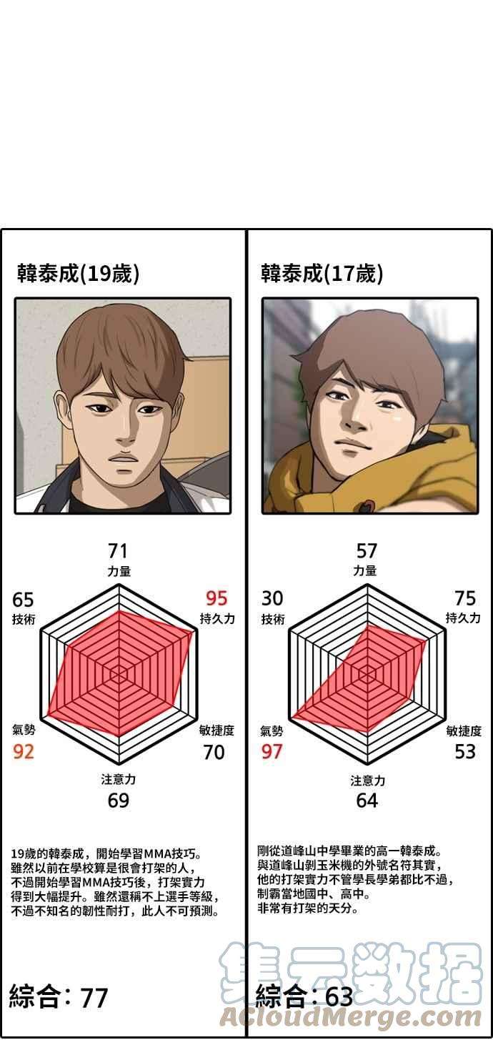 青春白卷第401话 拳击俱乐部8