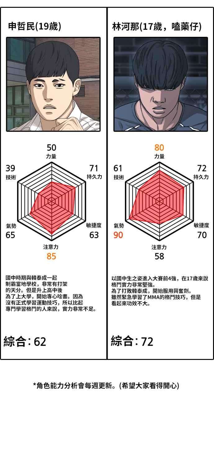 青春白卷第401话 拳击俱乐部8