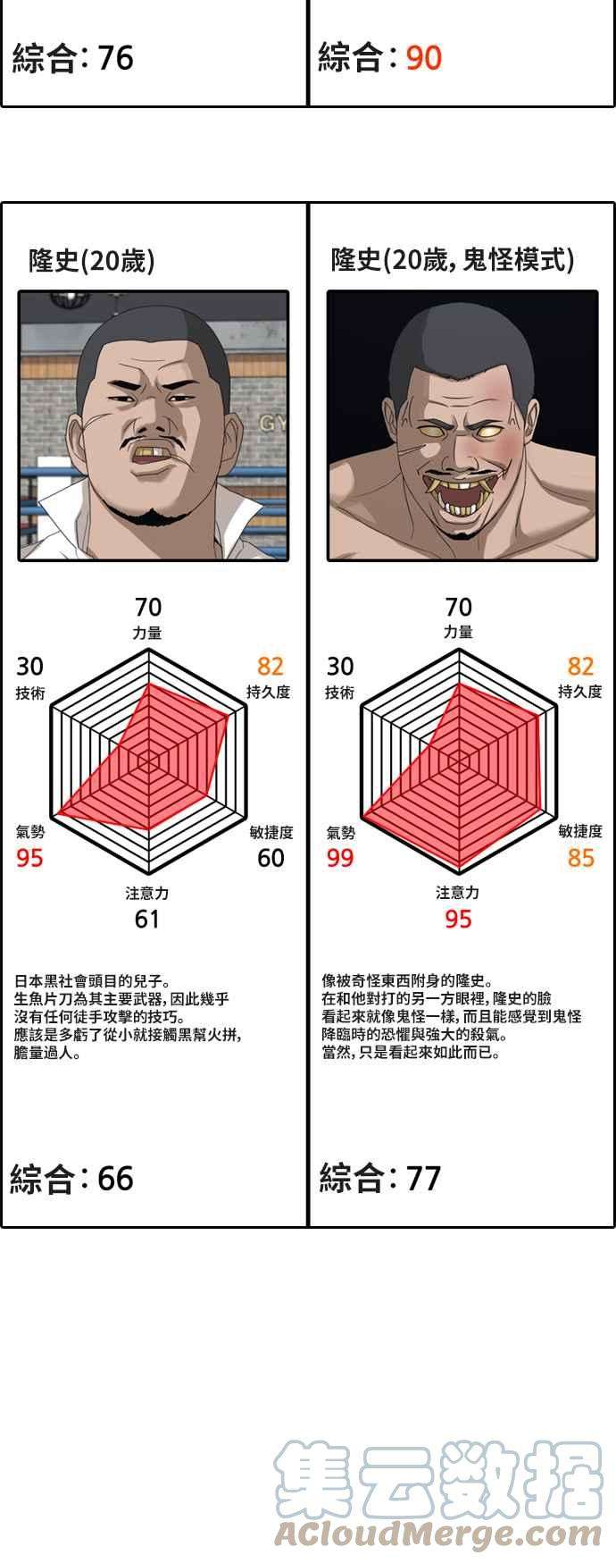 青春白卷第402话 拳击俱乐部9