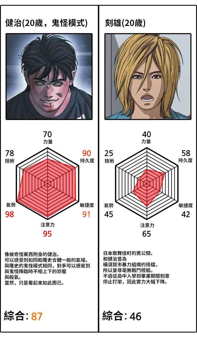 青春白卷第403话 拳击俱乐部10