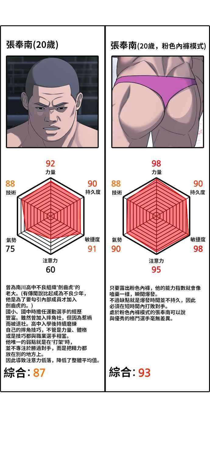青春白卷第403话 拳击俱乐部10