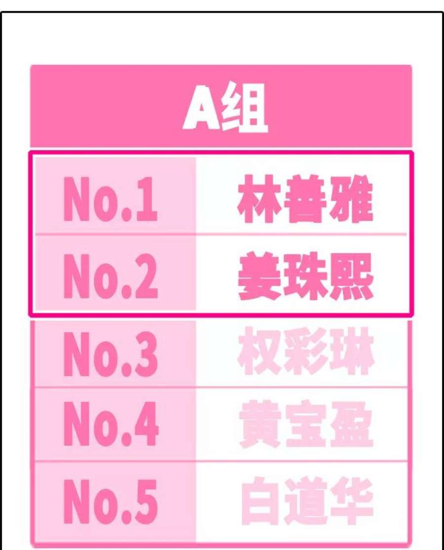 青春白卷第297话 偶像选秀节目（11）