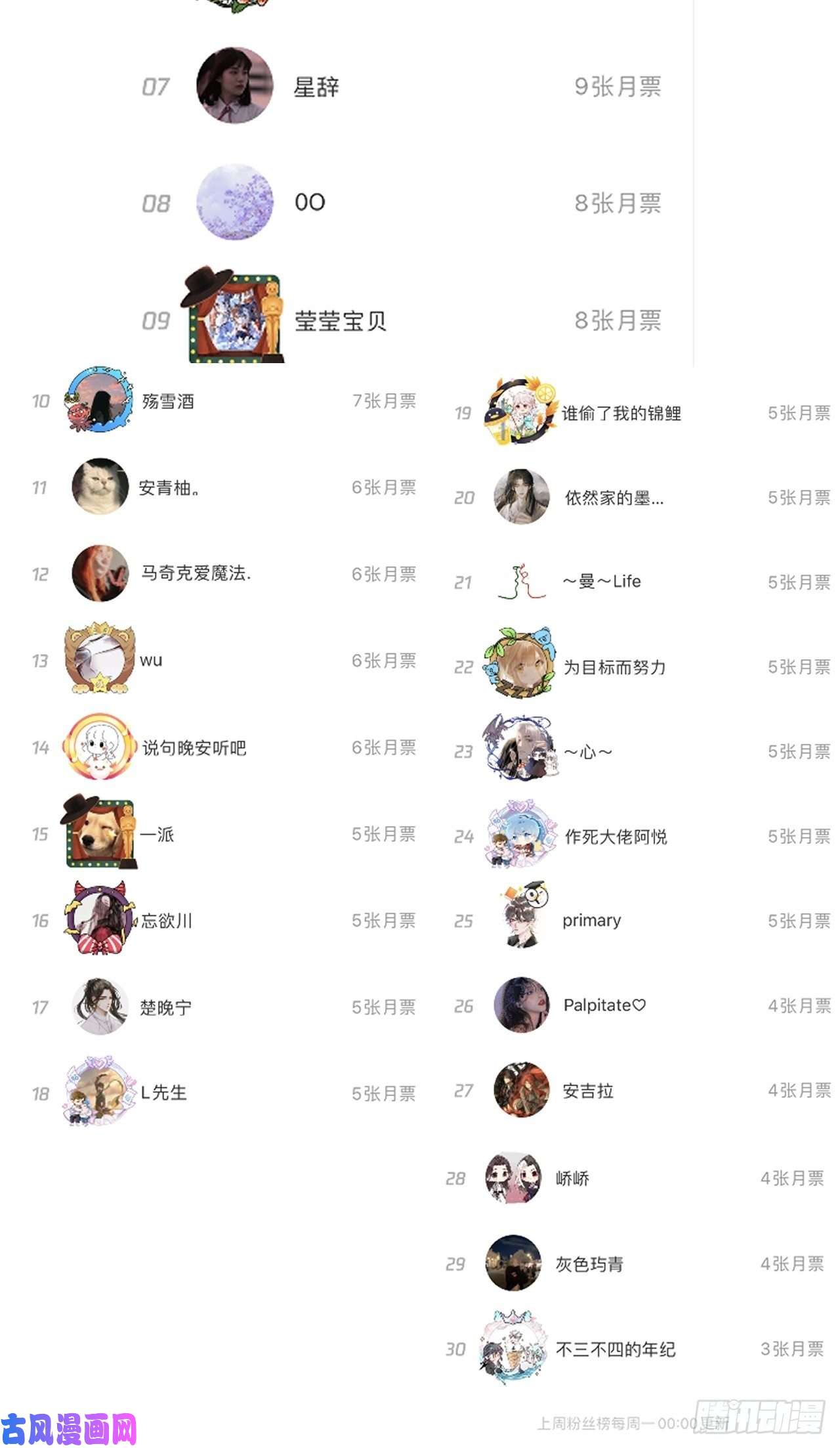 顶级玩物22 催婚电话