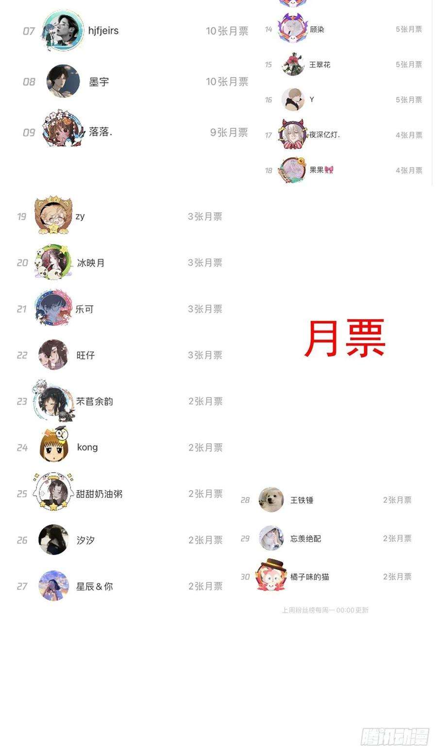 顶级玩物32 痛殴罗西蒙