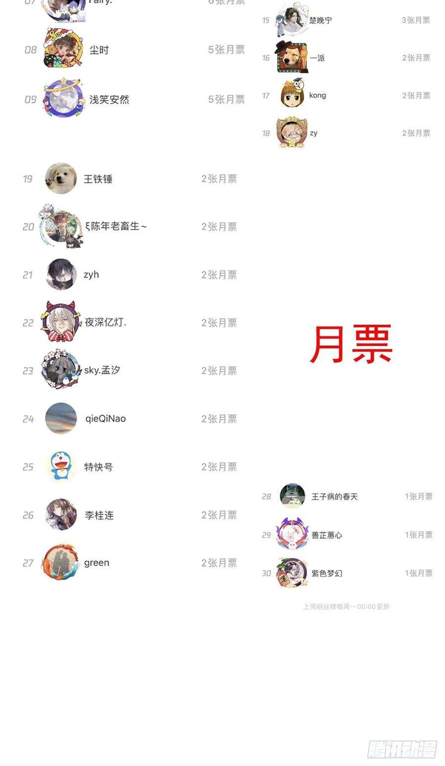 顶级玩物34 他更懂辛总