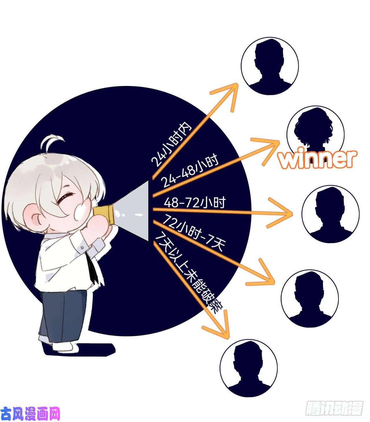 不健全关系百卒戏傩·后编01