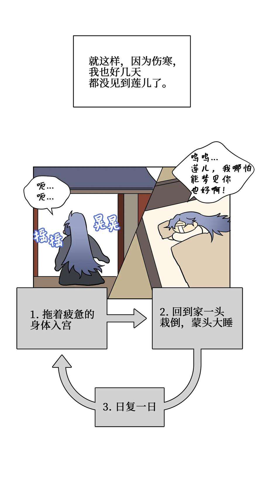 野兽太子太会撩20 该死的伤寒