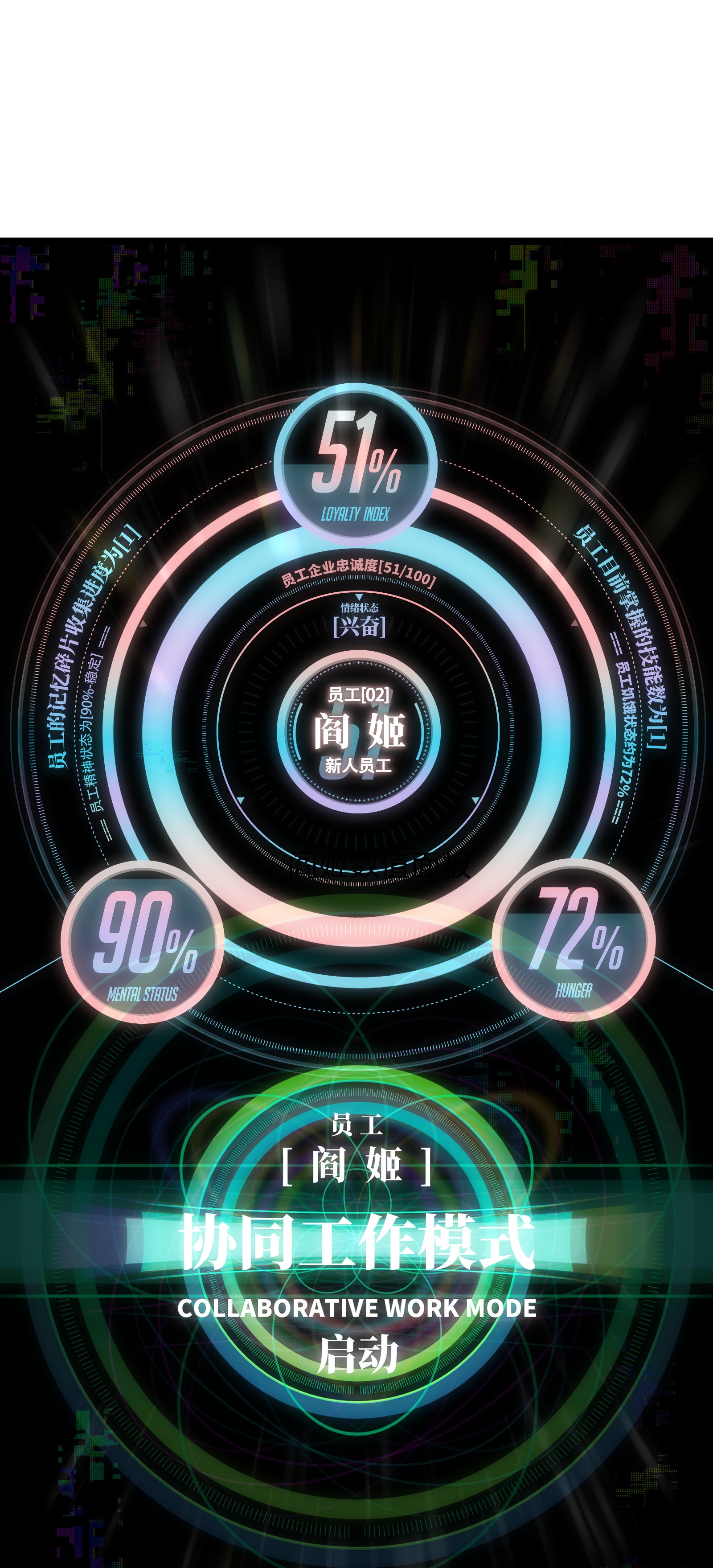 成为我的员工吧！这里是老板以外全员丧尸的末世派遣公司！028 祝你生日快乐