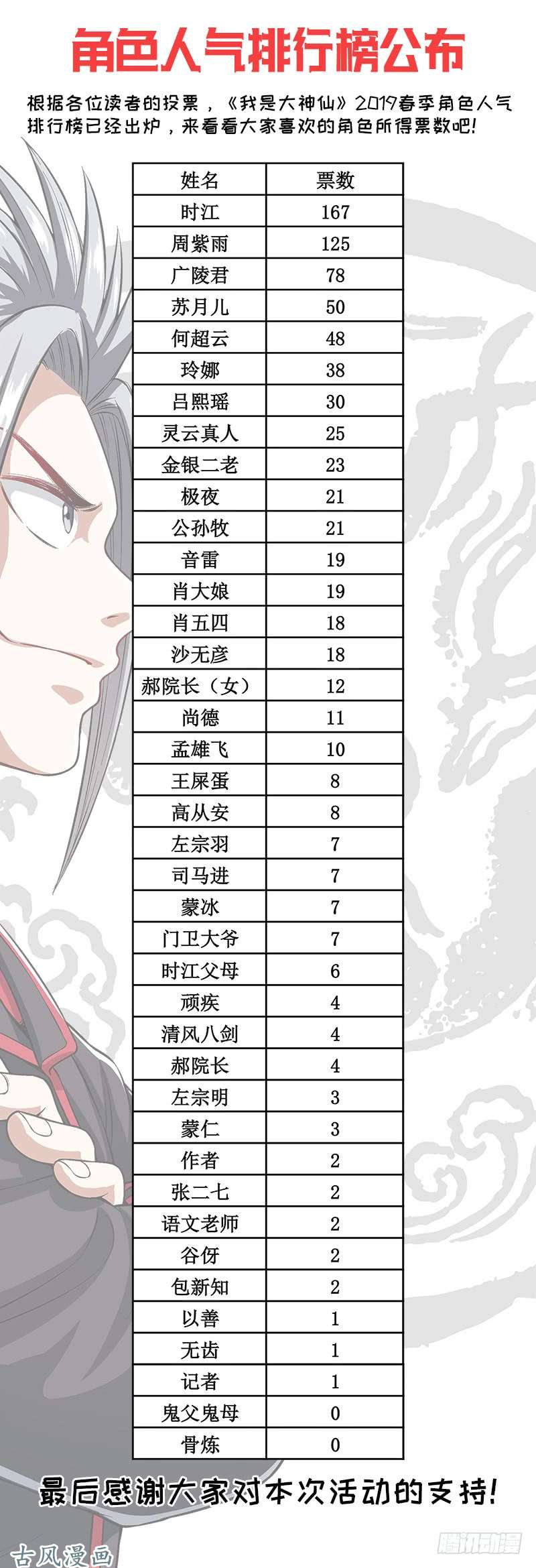我是大神仙第一六七话·远离的守护者